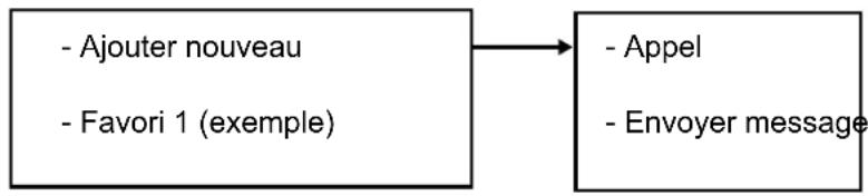 AVAYA 3745 - Mes favors - 2