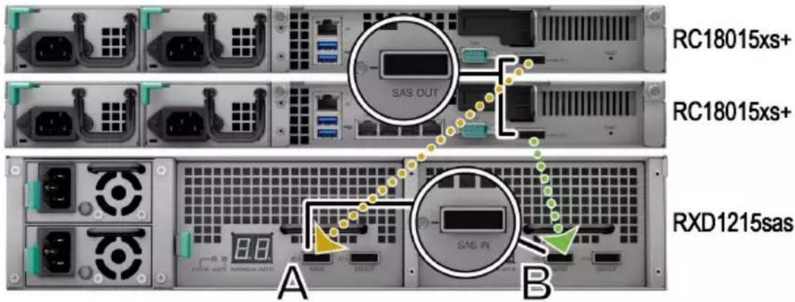 SYNOLOGY RC18015xs+ - Connexion au Synology RC18015xs+ - 3