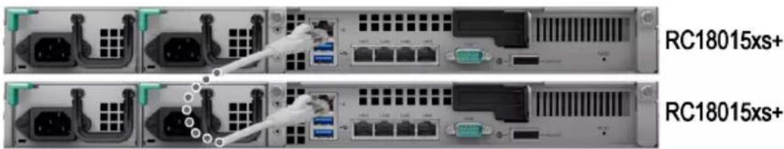 SYNOLOGY RC18015xs+ - Connexion au Synology RC18015xs+ - 1