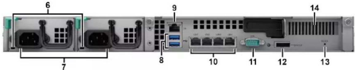 SYNOLOGY RC18015xs+ - Coup d'eel rapide - 2