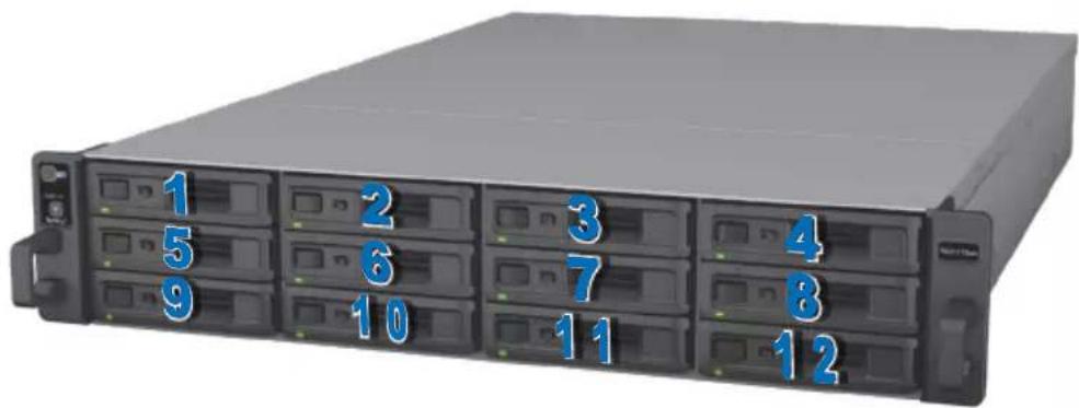 SYNOLOGY RC18015xs+ - Remarque: - 2