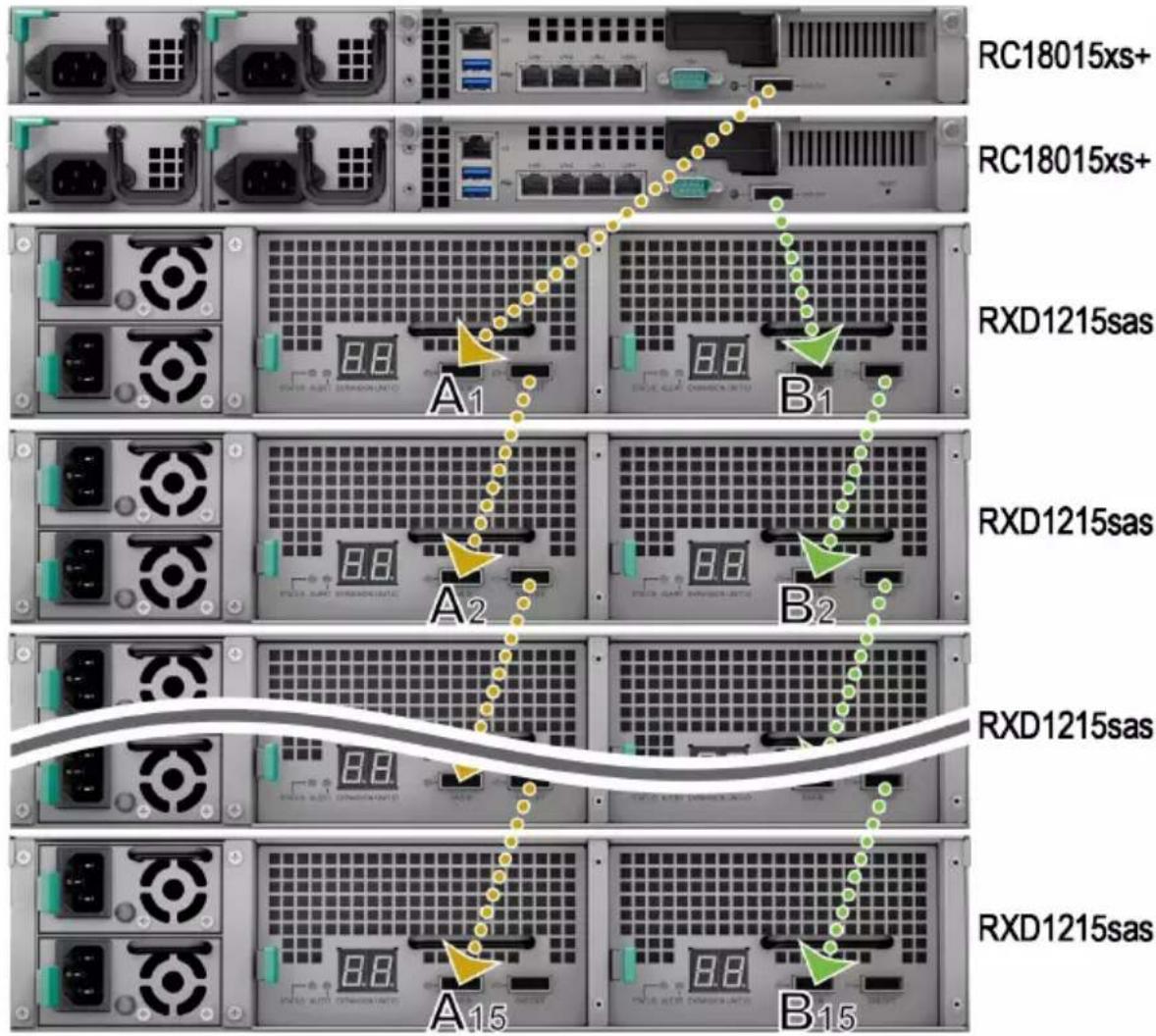 SYNOLOGY RC18015xs+ - Ajouter plus d'unités d'expansion au cluster HA - 1