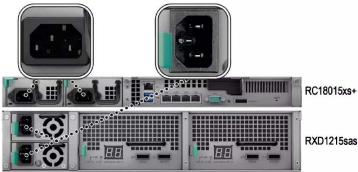 SYNOLOGY RC18015xs+ - Connexion au Synology RC18015xs+ - 2
