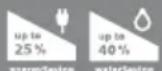 SIEMENS Slider SL45 TS45359 - Κουμπί για τη εξοικονόμηση νέργειας “eco” - 1