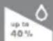 SIEMENS Slider SL45 TS45359 - "eco" button - 2
