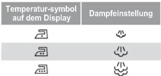 SIEMENS Slider SL45 TS45359 - Die Dampfregelung wird verwendet, um die Dampfmenge anzupassen, die beim Bügeln erzeugt wird. - 1