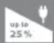 SIEMENS Slider SL45 TS45359 - Butonul "eco" Economie de energie - 1