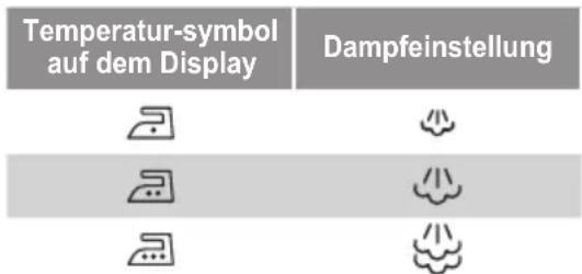 SIEMENS Slider SL45 TS45300 - Die Dampfregelung wird verwendet, um die Dampfmenge anzupassen, die beim Bügeln erzeugt wird. - 1