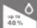 SIEMENS Slider SL45 TS45300 - "eco" button - 2