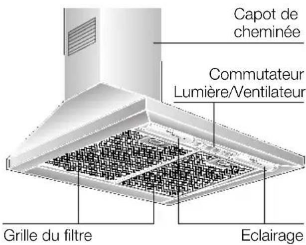 SIEMENS LC45620 - Description de l'appareil - 1