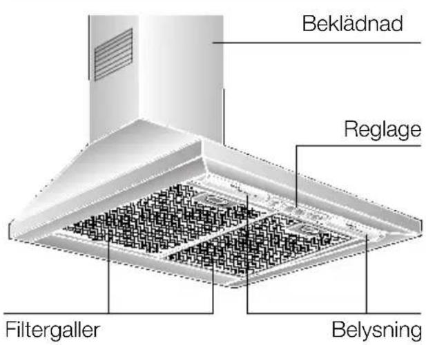 SIEMENS LC45620 - Beskrivning av fläkten - 1