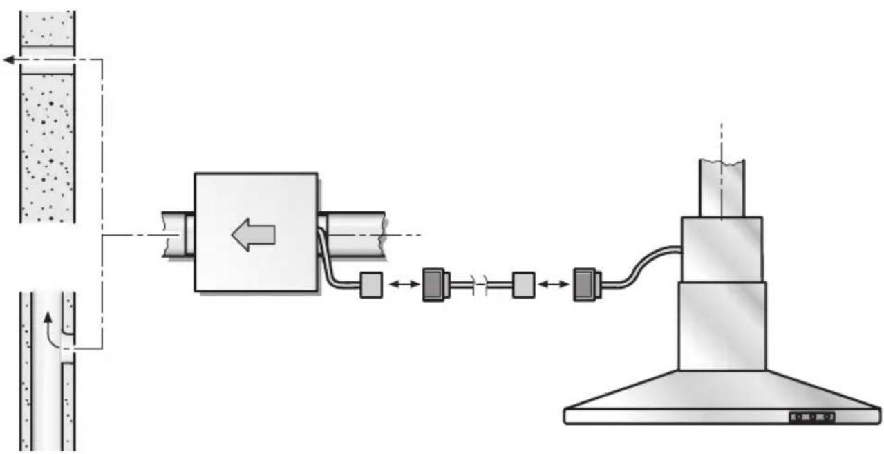 NEFF D7030X0 - Montaje - 2