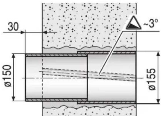 NEFF D7010X0 - Perforación en la pared de - 2