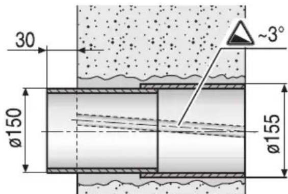 NEFF D7010X0 - Furação da parede - 2