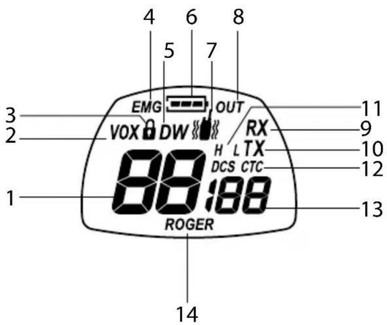 MIDLAND G9 Pro - Afficheur - 1