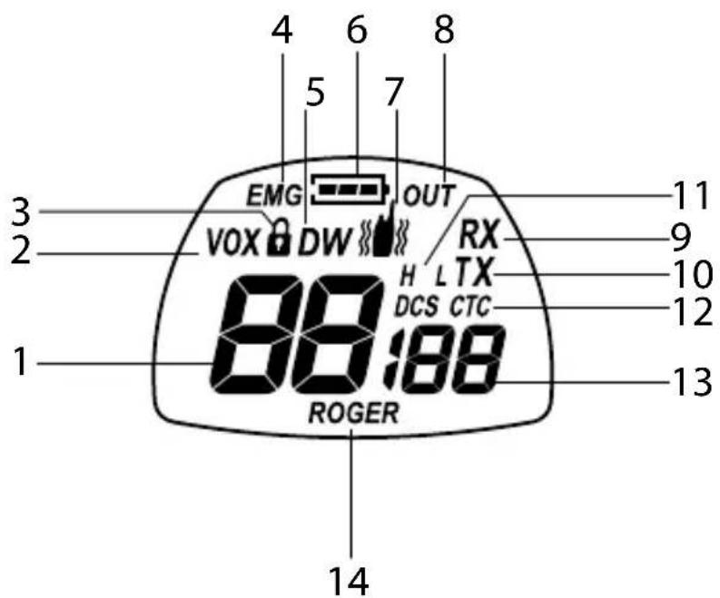 MIDLAND G9 Pro - Beschreibung der Bedienungen und Funktionen - 1
