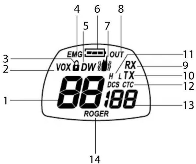 MIDLAND G9 Pro - Περιγραφη μερων συσκευης και λειτουργιων - 1