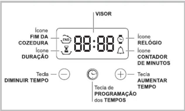 INDESIT FIM 51 K.A (BK) (EE) - O programador electrónico* - 1