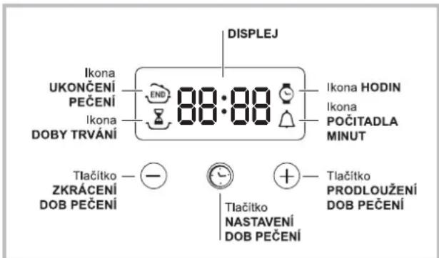 INDESIT FIM 51 K.A (BK) (EE) - Použitícasovače - 3
