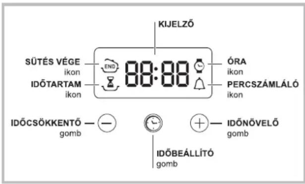 INDESIT FIM 51 K.A (BK) (EE) - Az idoztés hasznalata - 1