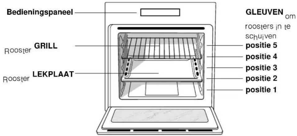 INDESIT FIE 61 K.A IX - Beschrijving van het apparaat - 1