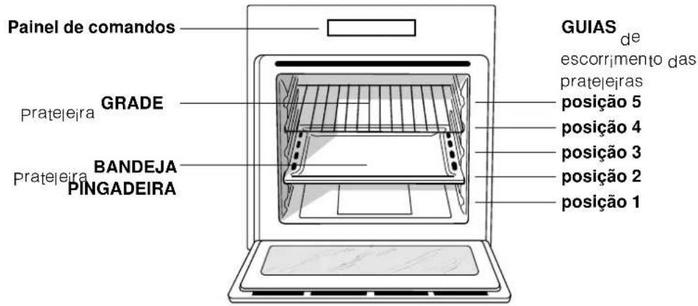 INDESIT FIE 61 K.A IX - Ligação do cabo de alimentação à rede - 2