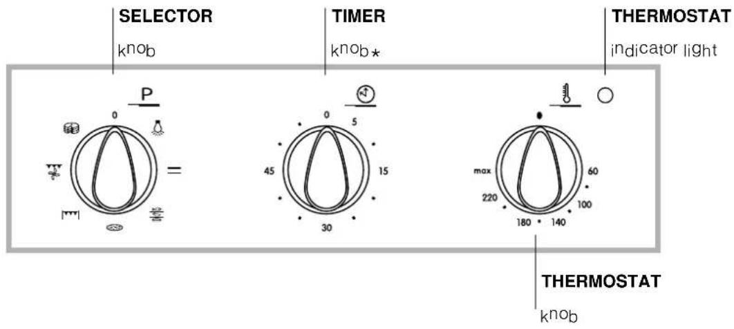 INDESIT FIE 61 K.A IX - Description of the appliance - 2