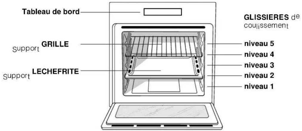 INDESIT FIE 61 K.A IX - Branchement du câble d'alimentation au réseau électrique - 2