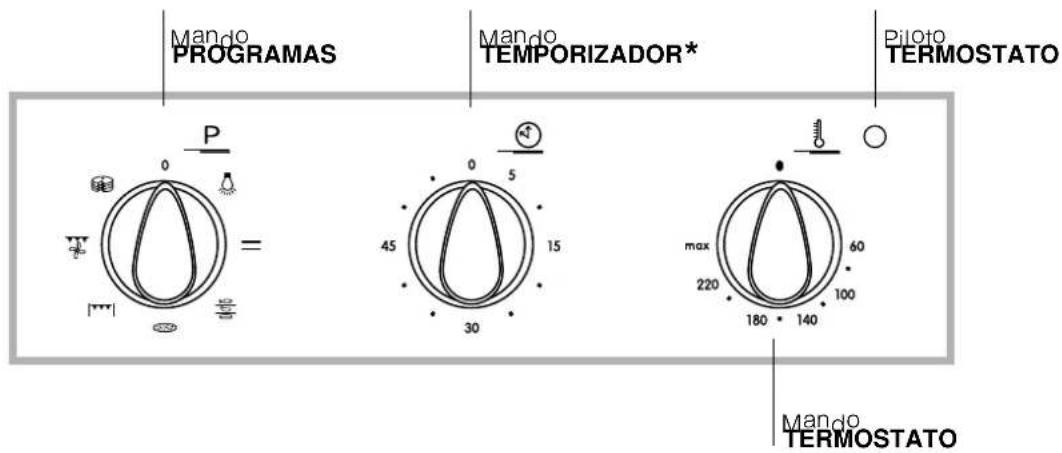 INDESIT FIE 61 K.A IX - Descripción del aparato - 2