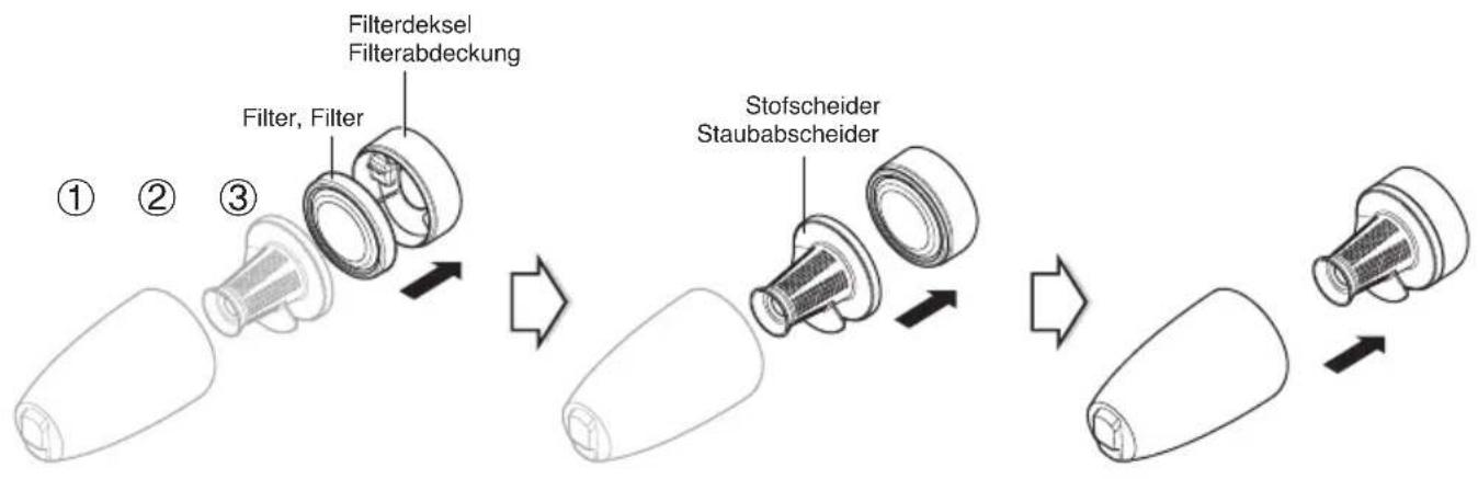 LG VS8404SCW - Bedienung des Geräts Zusammenbau des Staubbehälters - 1