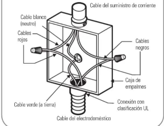 LG LCE30845 - ADVERTENCIA - 1