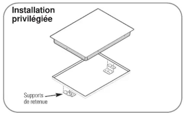 LG LCE30845 - INSTALLATION DE LA TABLE DE CUISSON (suite) - 1