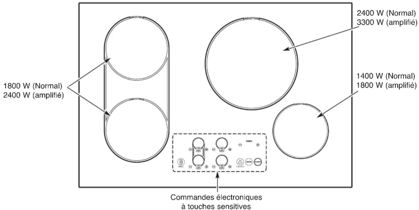 LG HN7413AG - PIECES ET CARACTERISTIQUES DE VOTRE TABLE DE CUISSON - 1