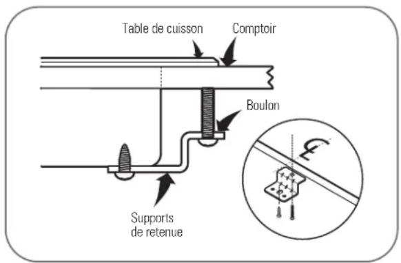 LG HN7413AG - INSTALLATION DE LA TABLE DE CUISSON (suite) - 3