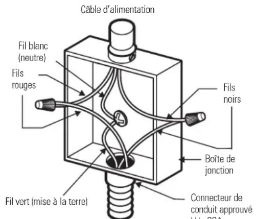 LG HN7413AG - A VERTISSEMENT - 1