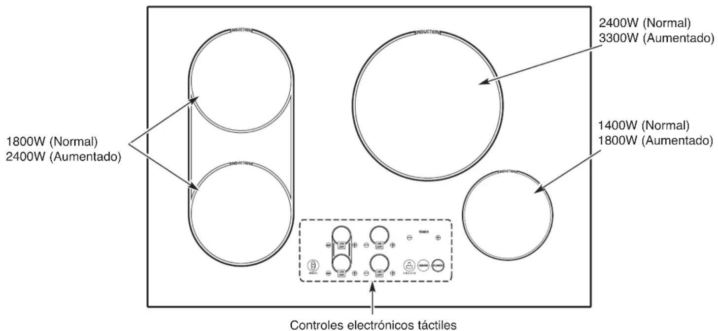 LG HN7413AG - PARTES Y CARACTERISTICAS DE SU COCINA - 1