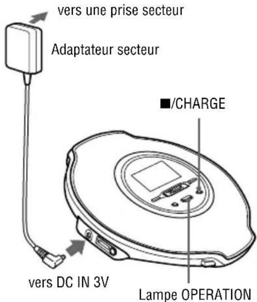 SONY DNE520 - Chargement de la batterie rechargeable - 1