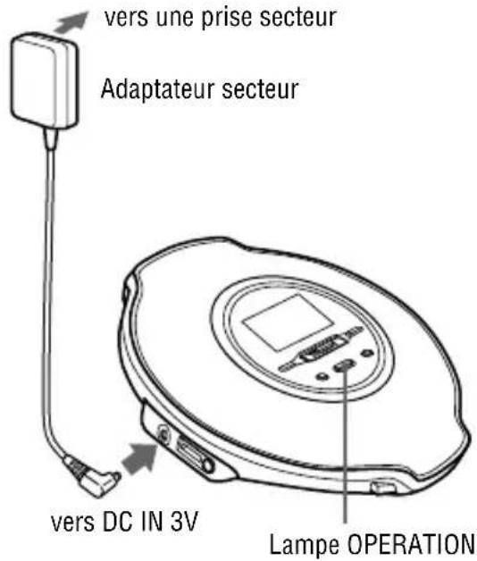 SONY DNE520 - Utilisation de l'adaptateur secteur - 1