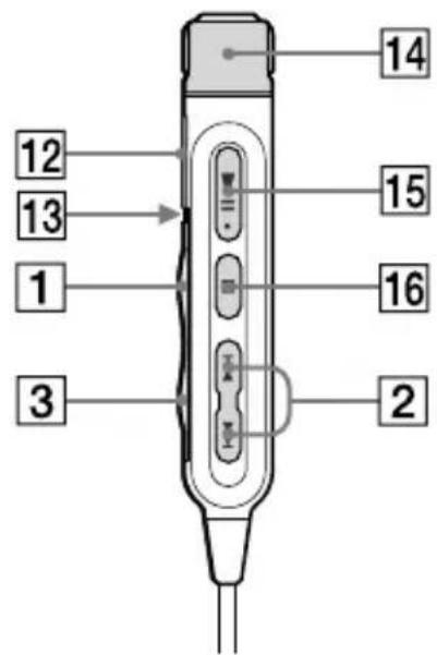 SONY DNE520 - Guia de Peças e Controles - 2