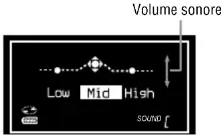 SONY DNE520 - Faites glisser le levier de selection vers / pour selectionner le volume sonore. - 1