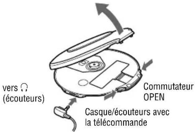 SONY DNE520 - Lecture d'un CD - 1
