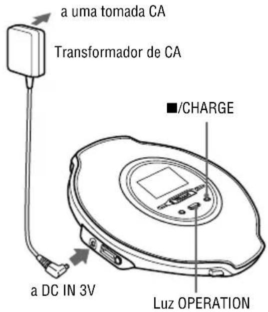 SONY DNE520 - Carregar a bateria recarregável - 1