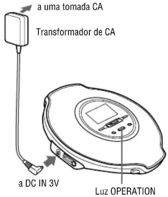 SONY DNE520 - AoutilizarumtransformadorCA - 1