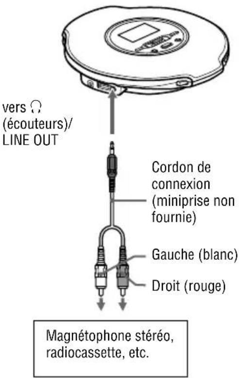 SONY DNE520 - Raccordement d'autres périphériques - 1