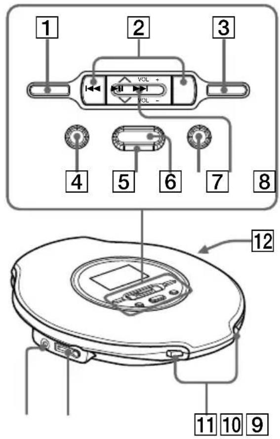SONY DNE520 - Guia de Peças e Controles - 1