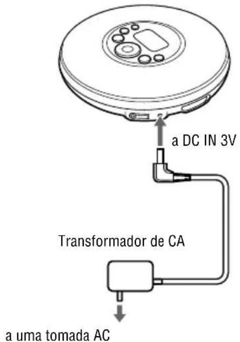 SONY DNE320SP - Aoutilizar um transformador CA - 1