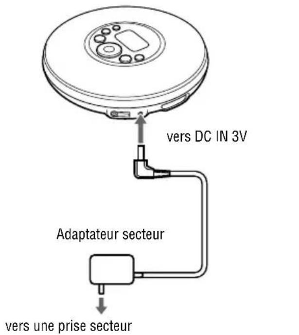 SONY DNE320SP - Utilisation de l'adaptateur secteur - 1