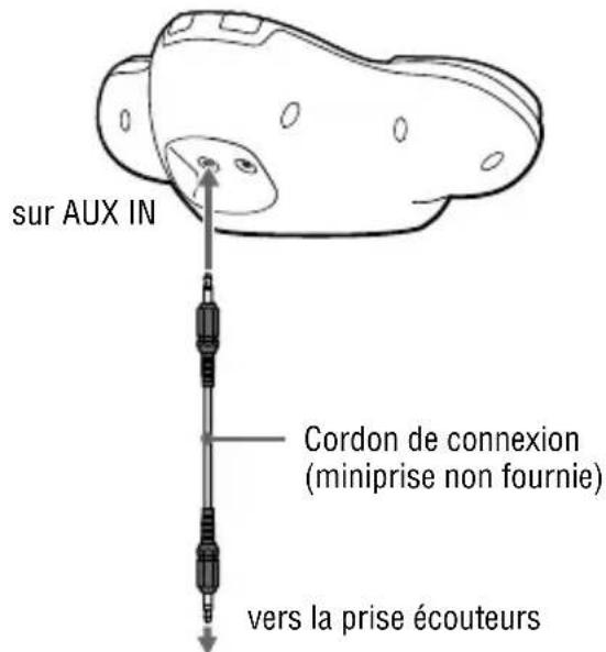 SONY DNE320SP - Connexion d'autres péripériques au support de haut-parleurs - 1