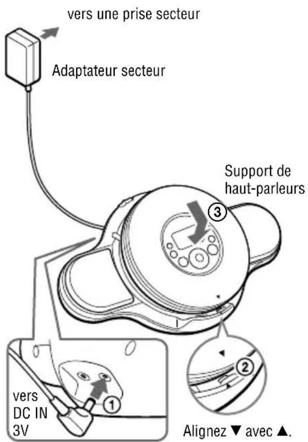 SONY DNE320SP - Fermez le couvercle jusqu'au déclic. - 2