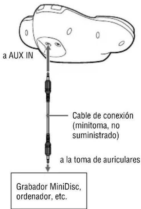 SONY DNE320SP - Conexión de otros dispositivos al soporte del altovoz - 1